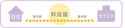 保育助手斡旋制度
