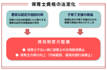 �ۈ�m���i�̖@�艻
