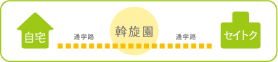 保育助手斡旋制度（図解）