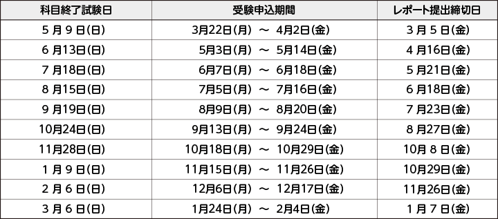 学習スタイル編 大学 短大 大学の通信教育なら 聖徳大学通信教育部