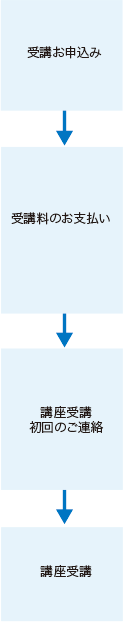 ご受講までの流れ