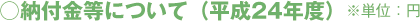 ǼնˤĤ(ʿ24ǯ)