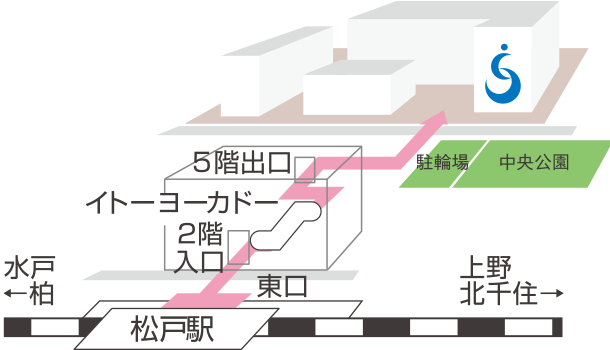 主要駅から松戸駅までの所要時間